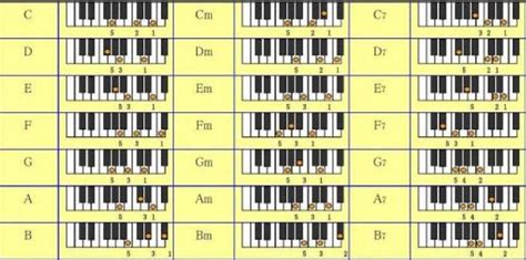 电子琴常用多指和弦表_电子琴谱_搜谱网