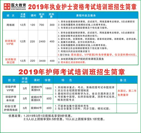 2019年护理“三基”操作培训班-长江航运总医院