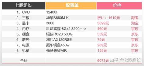八千电脑配置清单表
