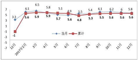 2017年全省工业品价格走势分析-湖北省经济和信息化厅