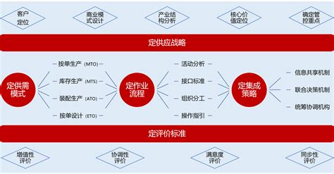 供应链服务-北京供给互联网有限公司