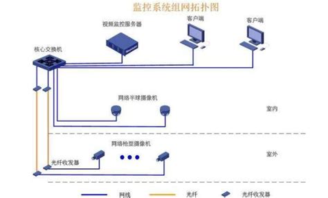 监控安装-南京韦讯智能科技有限公司