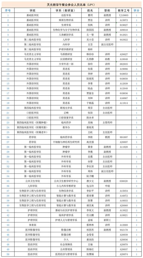 2020年天元教学午餐会参会人员名单(LP1)