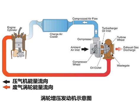 六缸固定截面柴油机涡轮增压器-湖南天雁机械股份有限公司