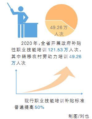 2020年湖南开展政府补贴性职业技能培训121.53万人次 - 视点头条 - 湖南日报网 - 华声在线