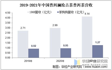 2020中国普洱茶产销形势分析报告_云南省委