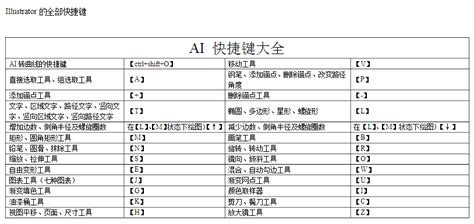 AI常用快捷键大全 | 个人技术网_前端_后台_php_div_css_linux_javascript_seo