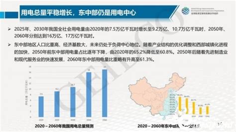 《中国2030年能源电力发展规划研究及2060年展望》发布 - 大连电瓷集团股份有限公司