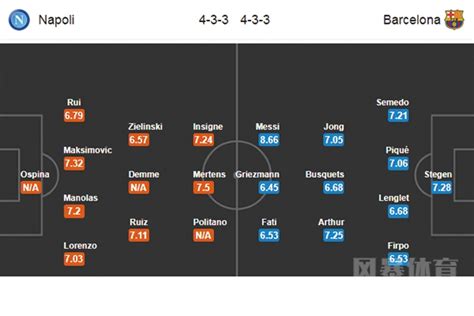 欧冠－巴萨总分4：2那不勒斯晋级 梅西独造两球苏神中点--国际足球--体育--人民网
