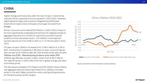 欧睿国际(Euromonitor)：2022年第二季度全球经济预测报告pdf(附下载)-三个皮匠报告