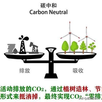 碳强度是什么意思（碳排放强度高了好还是低了好）-碳中和资讯网