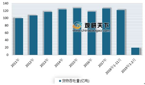 舟山市2015年国民经济和社会发展统计公报