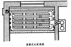 火炕内部结构图图片