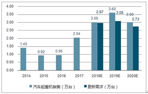 2021-2025年中国工程起重机行业投资分析及前景预测报告 - 锐观网