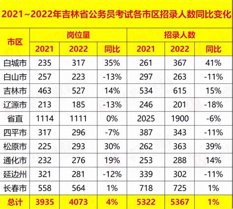 2023年北京市各级机关考试录用公务员职位表（已公布）
