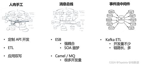 超详解析零售业中的那些数据挖掘问题 | 人人都是产品经理