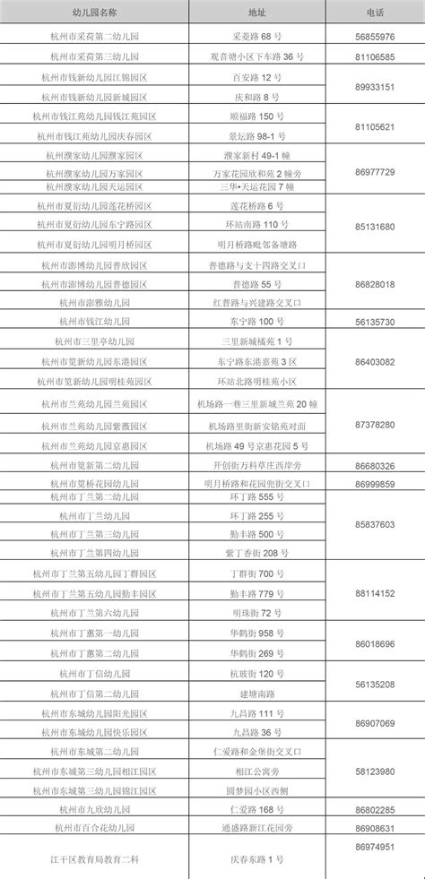 丰台区公布今年首批民办普惠园名单 48所幼儿园上榜_手机新浪网