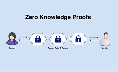 Zero Knowledge Tokens Introduction - Kaleido Docs