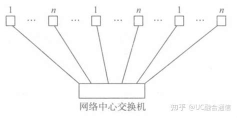 网络工程设计方案实例：中国某中心某信息系统网络工程设计方案 - 知乎