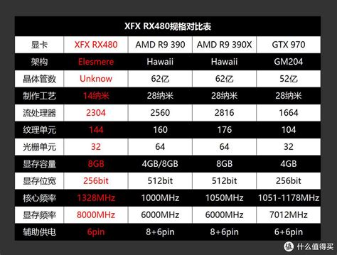 14NM的威力 — XFX 讯景 RX480 公版显卡 测试_显卡_什么值得买