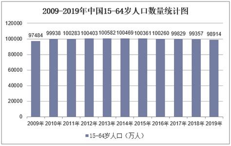 2020年中国各年龄段人口分布，分段以每5年为一个年龄段_中国人口_聚汇数据