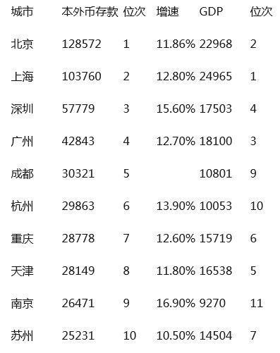 2015中国最有钱城市排行榜图册_360百科