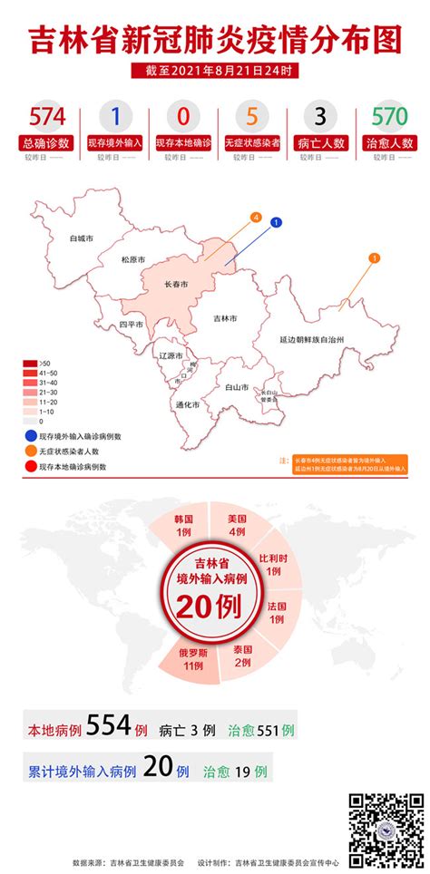 吉林省新冠肺炎疫情分布图（2021年8月22日公布）