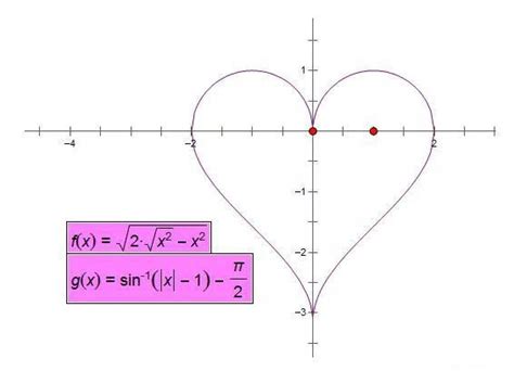 数学爱心函数公式（爱心函数）_齐聚生活网