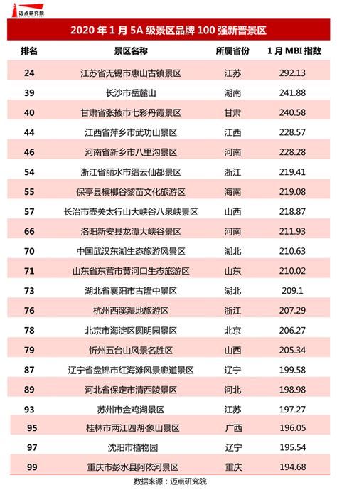 全国目前有多少家5A景区（附2021年最新名单及数量统计）_深圳之窗
