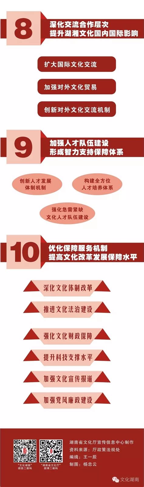 【政策图解】一张图读懂“十三五”湖南文化改革发展规划