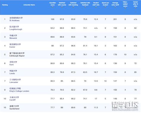 中国最好的八大传媒学院排名 山西传媒学院上榜，中国传媒大学第一_排行榜123网