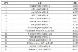 山东省2023年省重点项目名单-项目聚焦-专题项目-中国拟在建项目网