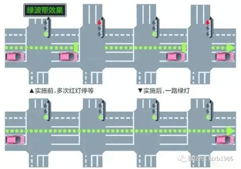 在堵车的交叉路口绿灯亮时，车辆应怎样做-百度经验
