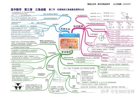 高中数学思维导图 - 知乎