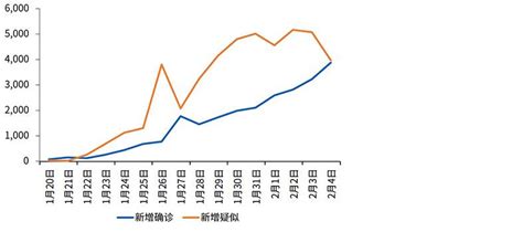 新冠疫情对中国宏观经济有什么影响