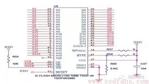 3.3 SPI串行Flash配置模式_spi flash电路_桃子味的梨的博客-CSDN博客