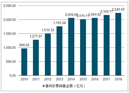 彩票市场分析报告_2017-2023年中国彩票行业市场调研与投资趋势研究报告_中国产业研究报告网