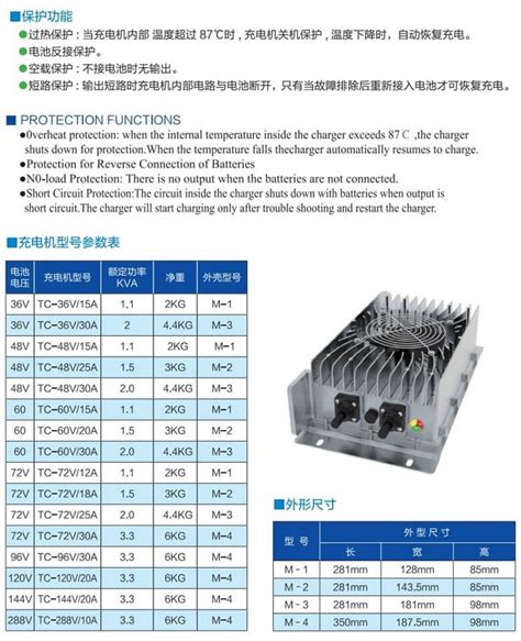 TC系列车载式密封充电机 - 淄博火炬机电设备有限责任公司