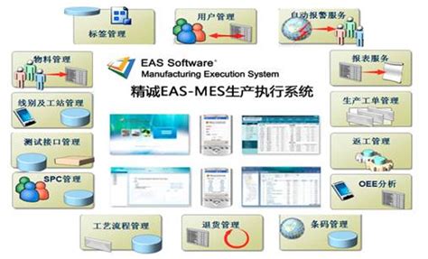 MES制作执行系统的艰难发展之路历程-苏州点迈软件系统有限公司