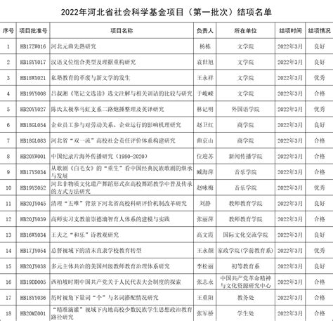 北京加盟项目推荐2022排行榜(适合穷人的18个创业加盟项目) - 誉云网络