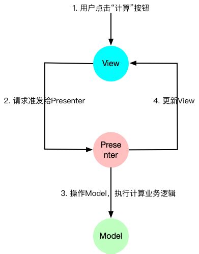 MVC模式的代码案例_mvc格式代码-CSDN博客