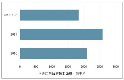 湛江房地产市场分析报告_2021-2027年中国湛江房地产市场前景研究与未来发展趋势报告_中国产业研究报告网