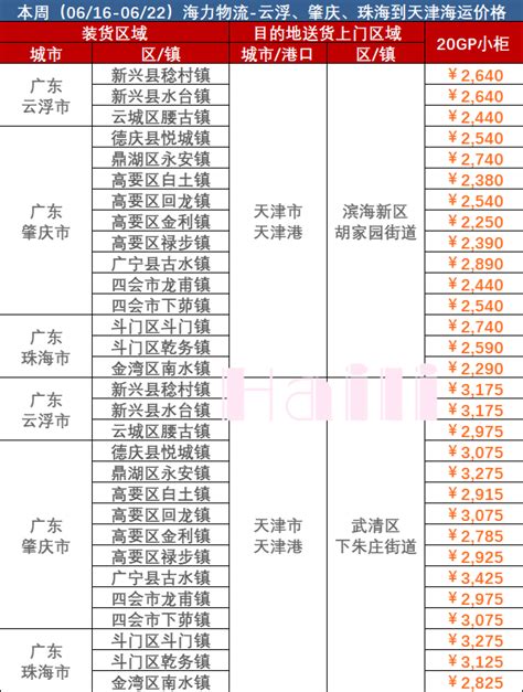 广东到天津内贸集装箱海运费报价（6月16~22日） -- 海力物流