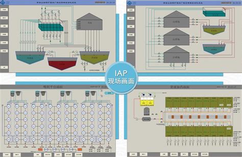 IAP技术体系-福州大学先进控制技术研究中心