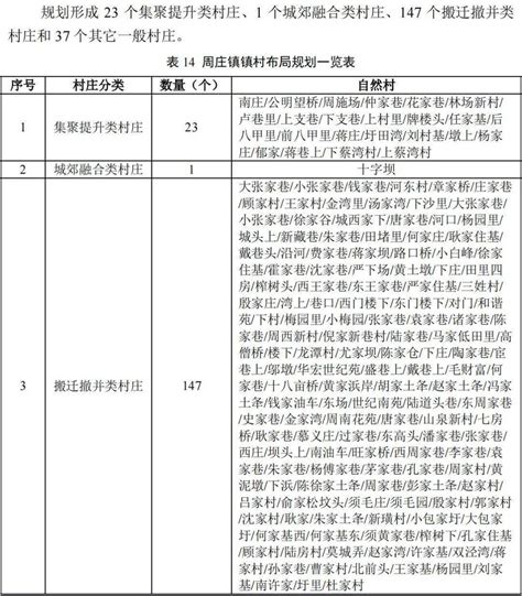 新版村镇布局规划！江阴农村哪里要拆迁，哪里要保留，给您标的清清楚楚~~_村庄_医保_建设