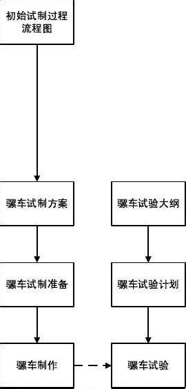 汽车设计研发流程揭秘-汽车