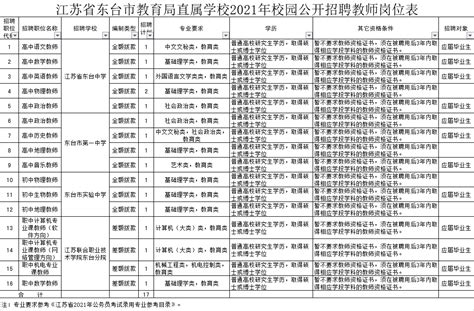 江苏省东台市教育局直属学校2021年校园公开招聘教师17名 - 东台人才网