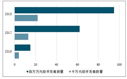 未来营销趋势解读：AI+营销的发展及落地_资讯_艾奇在线