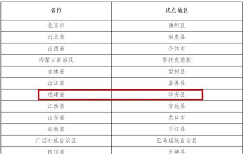 福建唯一！华安入选全国2022年农村综合性改革试点试验名单