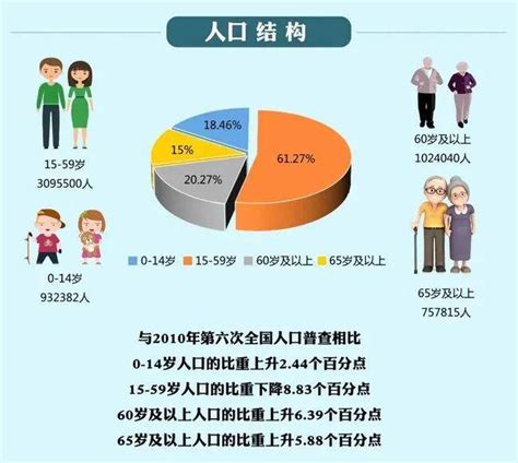 中国各省人口分部表 中国人口各省分布情况 - 全有百科